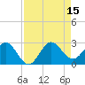 PGA Boulevard Bridge tide chart for Friday, August 15, 2025