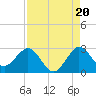 PGA Boulevard Bridge tide chart for Wednesday, August 20, 2025