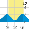 PGA Boulevard Bridge tide chart for Wednesday, September 17, 2025
