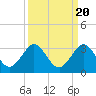 PGA Boulevard Bridge tide chart for Saturday, September 20, 2025