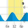 PGA Boulevard Bridge tide chart for Tuesday, September 9, 2025
