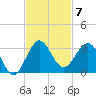 PGA Boulevard Bridge tide chart for Friday, November 7, 2025