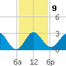 PGA Boulevard Bridge tide chart for Tuesday, December 9, 2025