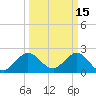 PGA Boulevard Bridge tide chart for Sunday, March 15, 2026
