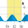 PGA Boulevard Bridge tide chart for Friday, March 6, 2026