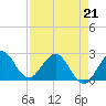 PGA Boulevard Bridge tide chart for Tuesday, April 21, 2026
