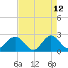 PGA Boulevard Bridge tide chart for Tuesday, May 12, 2026