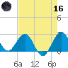 PGA Boulevard Bridge tide chart for Saturday, May 16, 2026