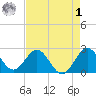 PGA Boulevard Bridge tide chart for Friday, May 1, 2026