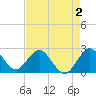 PGA Boulevard Bridge tide chart for Saturday, May 2, 2026