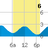 PGA Boulevard Bridge tide chart for Wednesday, May 6, 2026