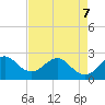 PGA Boulevard Bridge tide chart for Thursday, May 7, 2026
