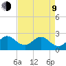 PGA Boulevard Bridge tide chart for Saturday, May 9, 2026