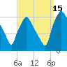 Philadelphia tide chart for Wednesday, September 15, 2021