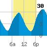 Philadelphia tide chart for Thursday, September 30, 2021