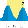 Philadelphia tide chart for Saturday, May 7, 2022