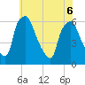 Philadelphia tide chart for Monday, June 6, 2022