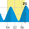 Philadelphia tide chart for Thursday, July 21, 2022