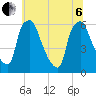 Philadelphia tide chart for Wednesday, July 6, 2022