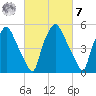Philadelphia tide chart for Tuesday, March 7, 2023