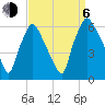 Philadelphia tide chart for Wednesday, September 6, 2023
