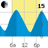 Philadelphia tide chart for Wednesday, May 15, 2024