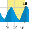 Philadelphia tide chart for Saturday, June 15, 2024