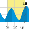 Philadelphia tide chart for Monday, July 15, 2024