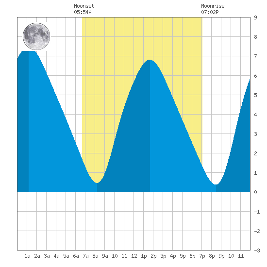 Philadelphia tide chart for Tuesday, September 17, 2024