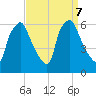Philadelphia tide chart for Saturday, September 7, 2024
