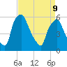 Philadelphia tide chart for Thursday, April 9, 2026