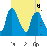 Philadelphia tide chart for Saturday, June 6, 2026