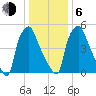 Municipal Pier 11 tide chart for Wednesday, January 6, 2021