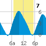 Municipal Pier 11 tide chart for Sunday, February 7, 2021