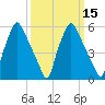 Municipal Pier 11 tide chart for Monday, March 15, 2021