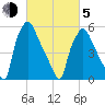 Municipal Pier 11 tide chart for Friday, March 5, 2021
