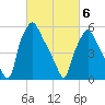 Municipal Pier 11 tide chart for Saturday, March 6, 2021