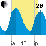 Municipal Pier 11 tide chart for Tuesday, April 20, 2021