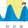 Municipal Pier 11 tide chart for Thursday, May 20, 2021