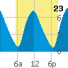 Municipal Pier 11 tide chart for Sunday, May 23, 2021