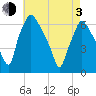 Municipal Pier 11 tide chart for Monday, May 3, 2021