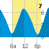 Municipal Pier 11 tide chart for Friday, May 7, 2021