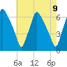 Municipal Pier 11 tide chart for Sunday, May 9, 2021