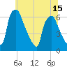 Municipal Pier 11 tide chart for Tuesday, June 15, 2021