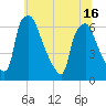 Municipal Pier 11 tide chart for Wednesday, June 16, 2021