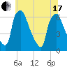 Municipal Pier 11 tide chart for Thursday, June 17, 2021