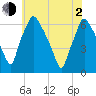 Municipal Pier 11 tide chart for Wednesday, June 2, 2021