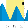 Municipal Pier 11 tide chart for Wednesday, June 9, 2021