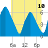 Municipal Pier 11 tide chart for Saturday, July 10, 2021