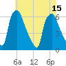 Municipal Pier 11 tide chart for Thursday, July 15, 2021